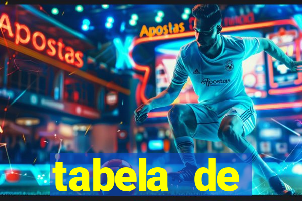tabela de porcentagem dos slots